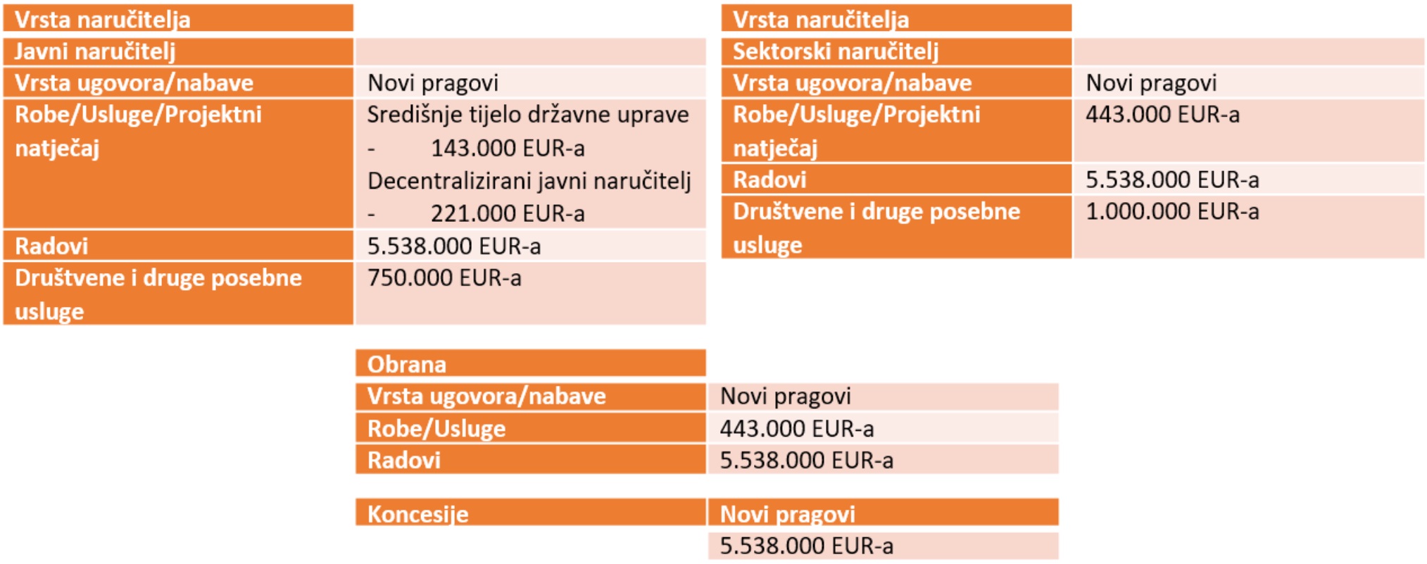 Novi_Pragovi_2024_ILBA